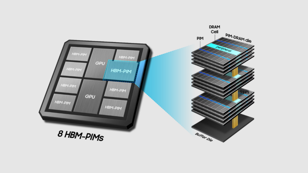 Samsung po shtyn prodhimin e DDR5 dhe SSD jashtë fabrikave të saj ndërsa kërkesa e HBM-së konsumon hapësirë të çmuar për prodhimin