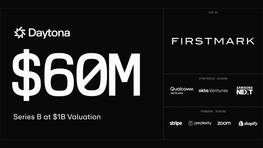 Daytona arrin vlerë prej 1 miliard dollarë me financimin e fazës B prej 60 milionë dollarësh për platformën e saj të inteligjencës artificiale Daytona hits $1B valuation with $60M Series B for AI agent cloud